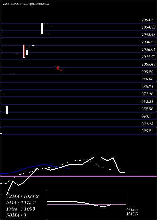 Daily chart NHFL-9.5%-8-10-26-NCD