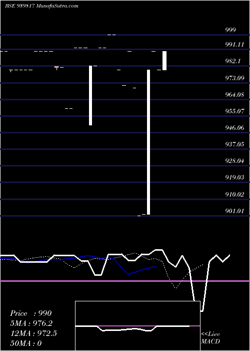  Daily chart NHFL-9.58%-8-10-27-NCD