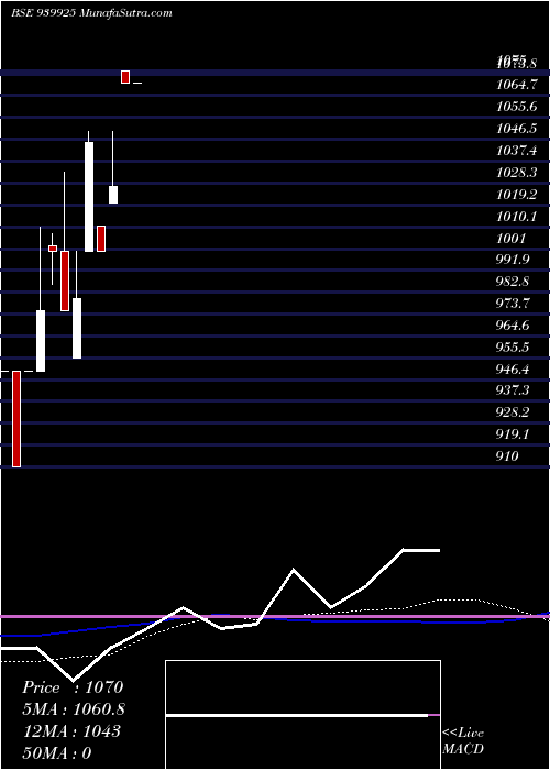  monthly chart Iclfl02