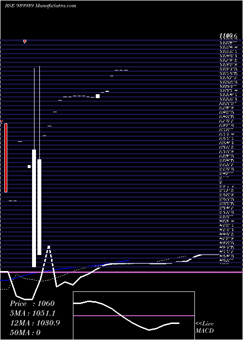  Daily chart KLMAFL-03-4-26-NCD
