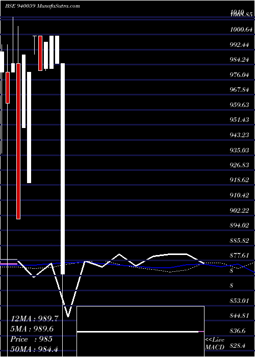  monthly chart Mfliii9