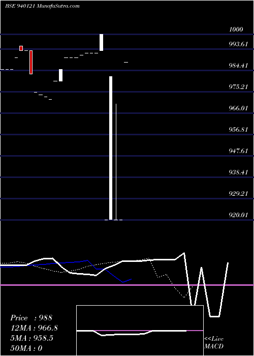  Daily chart ICLFL-11%-27-2-26-NCD