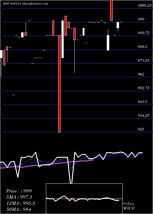  Daily chart MFLIV-9.25%-24-2-28-NCD