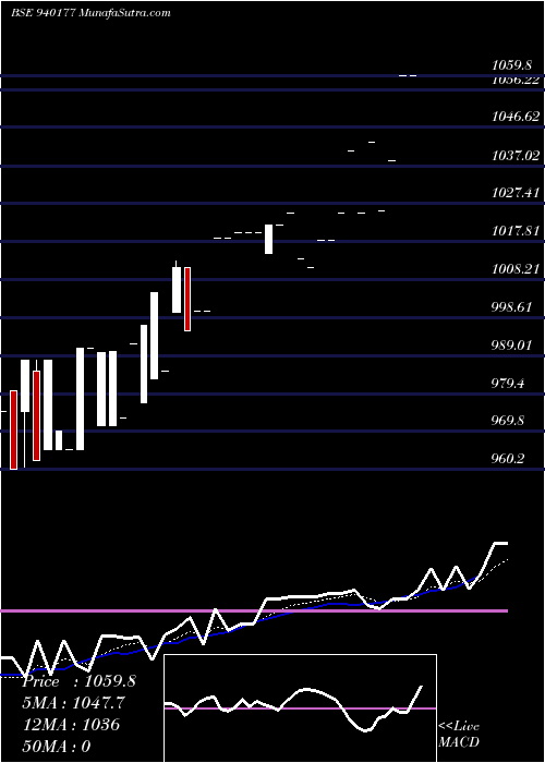  Daily chart MFLIV-24-8-26-NCD