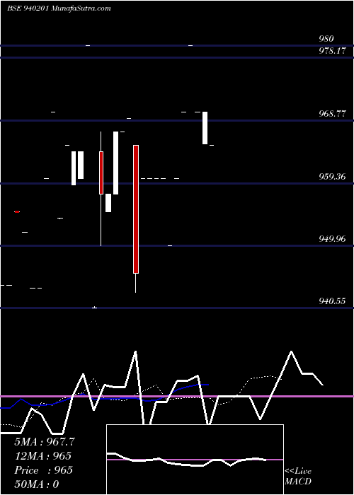  Daily chart SCL-9.02%-19-03-28-NCD