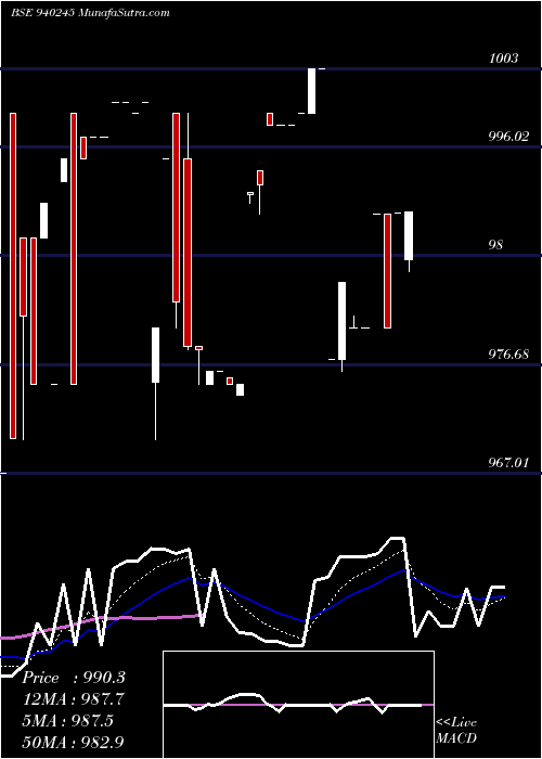  Daily chart NHFL-10.03%-3-4-30-NCD