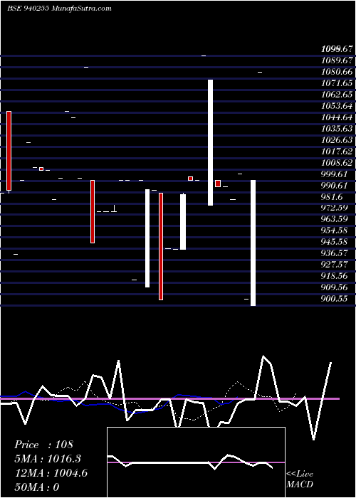  Daily chart NHFL-10.49%-3-4-35-NCD