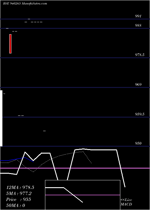  Daily chart KFL-9.5%-14-4-27-NCD