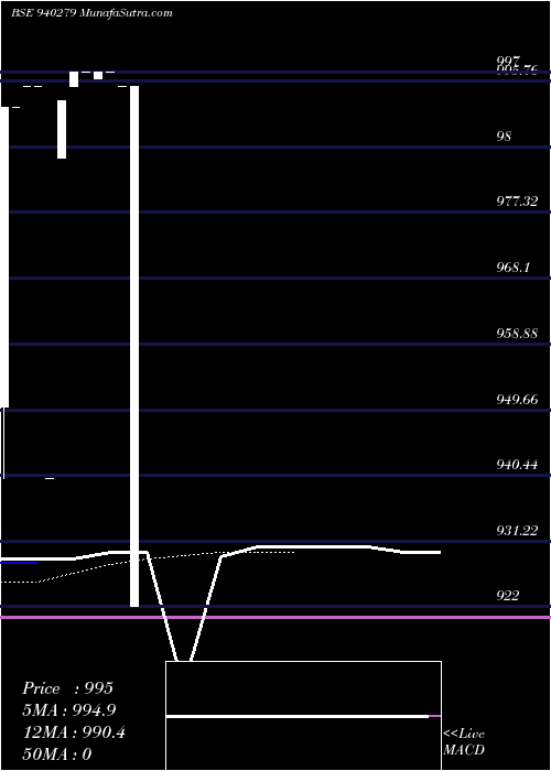  Daily chart MML-10%-26-05-26-NCD