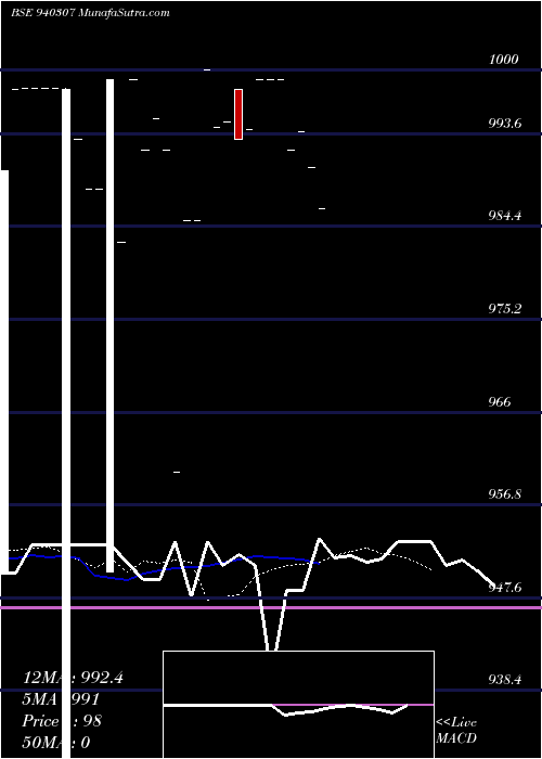  Daily chart UCL-10%-24-10-26-NCD