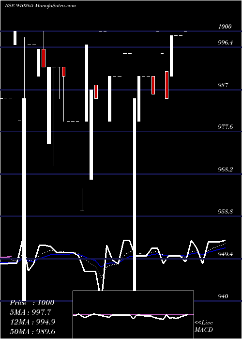  Daily chart ICLFL-11%-16-06-26-NCD
