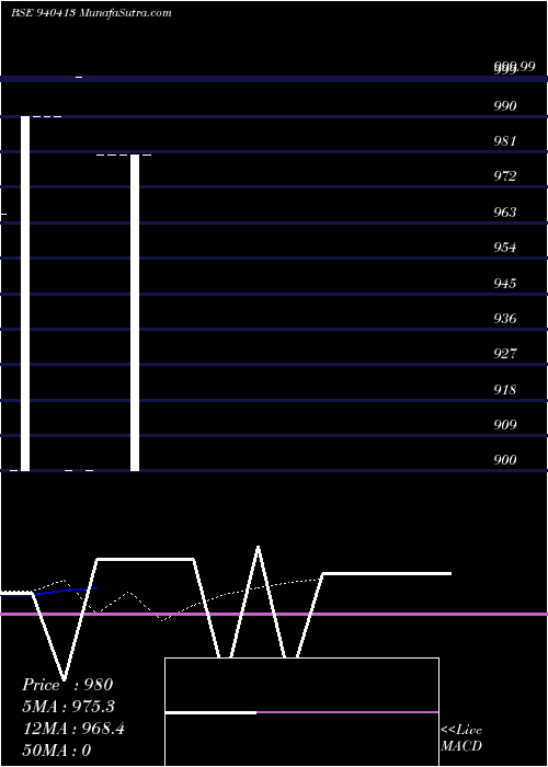  Daily chart CCIL-11.3%-20-6-28-NCD