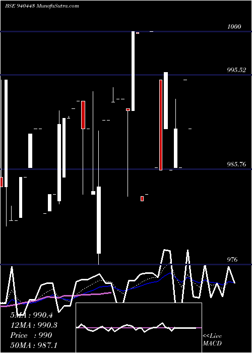  Daily chart MFCL-8.85%-16-7-27-NCD