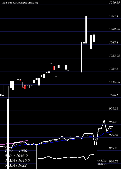  Daily chart AEL-9.15%-17-07-28-NCD
