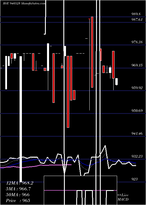  Daily chart KAFL-9.5%-1-9-26-NCD