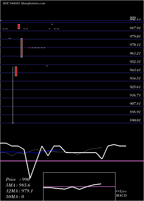  Daily chart ICLFL-11.50%-20-8-28-NCD