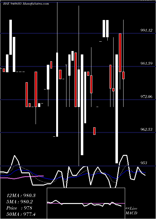  Daily chart MMFL-9%-28-2-27-NCD