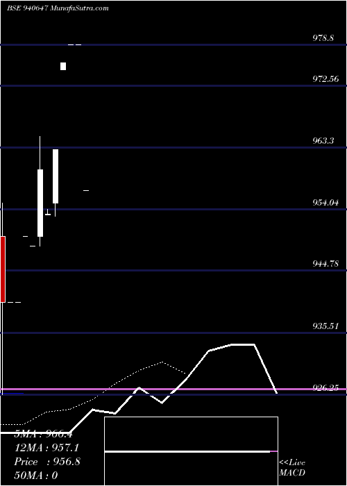  Daily chart NHFL-10-09-27-NCD