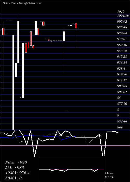  Daily chart NHFL-9.35%-10-09-28-NCD