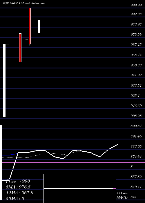  Daily chart NHFL-10-09-28-NCD
