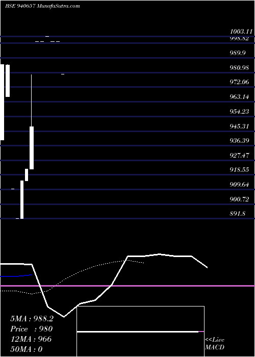  Daily chart NHFL-10.25%-10-09-30-NCD