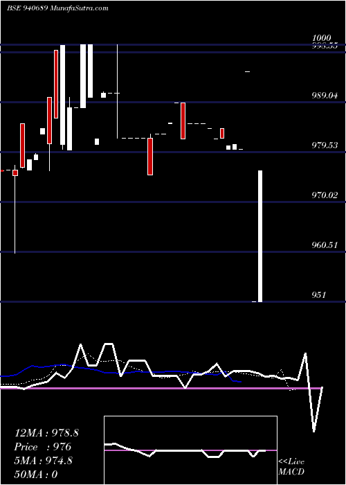  Daily chart CGCL-8.55%-13-4-27-NCD
