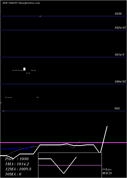  Daily chart CGCL-9.25%-13-10-28-NCD