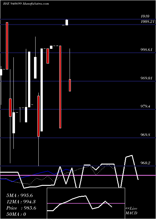  Daily chart CGCL-9.7%-13-10-35-NCD