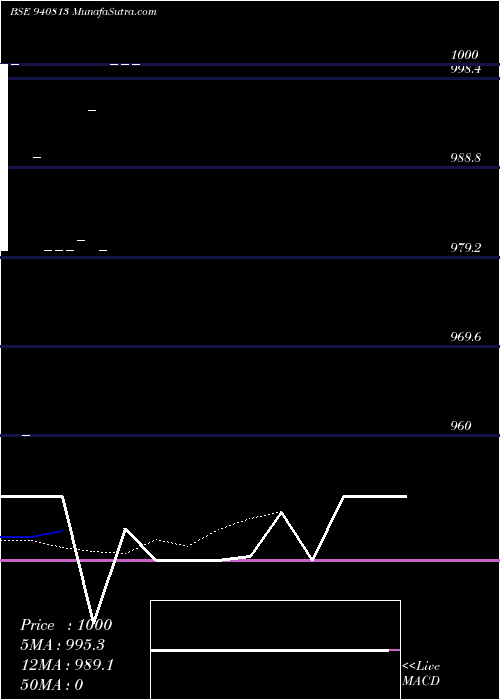  Daily chart KAFL-10.75%-16-12-30-NCD