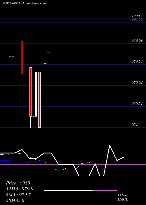  Daily chart Iifl8