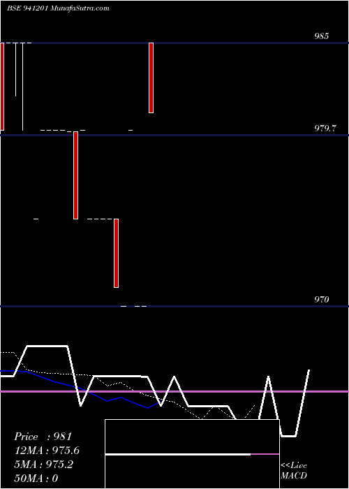  Daily chart Iclfl11