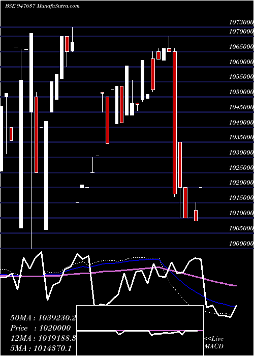  weekly chart Tpcl02jun11