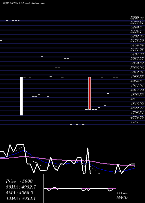  Daily chart IFCI121211D