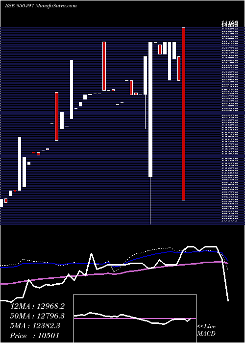  monthly chart 872pfc22a