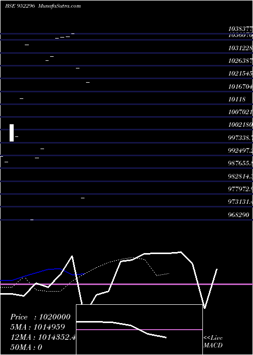  Daily chart 915YES25