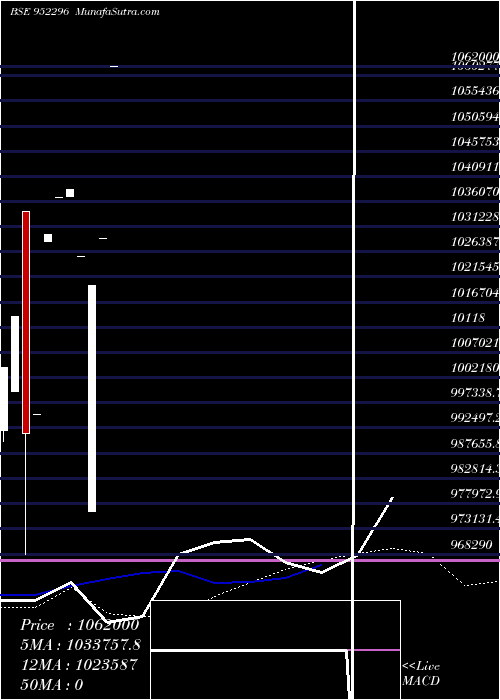  weekly chart 915yes25