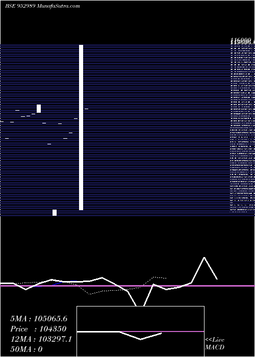  Daily chart 881TFC25