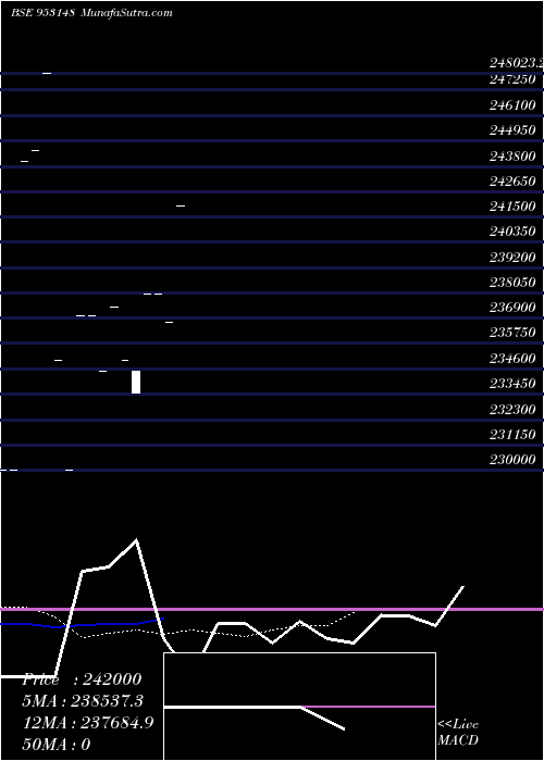  Daily chart 138jsfbl27