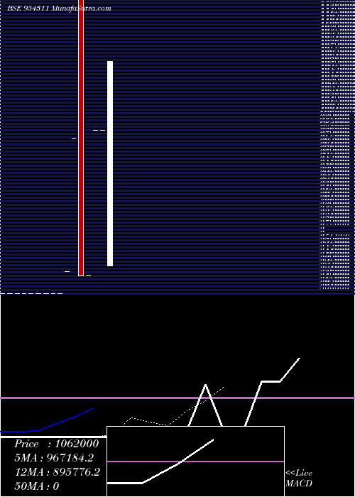  Daily chart 9IHFL26A