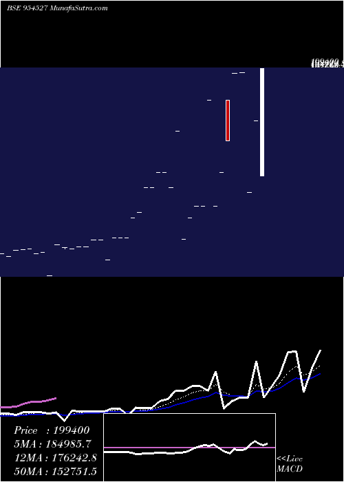  Daily chart EARCJ8G602C