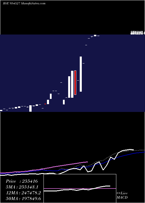  weekly chart Earcj8g602c