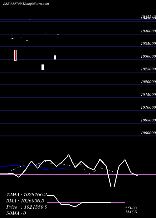  Daily chart 897uppcl24