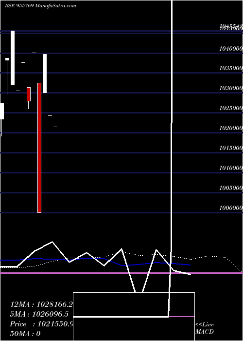  monthly chart 897uppcl24