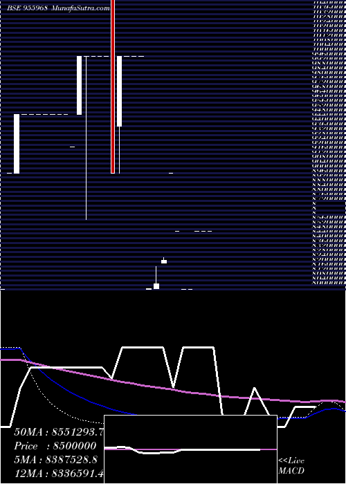  monthly chart Ffsp24mar17