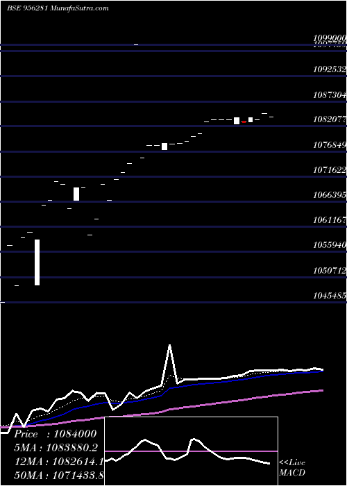  Daily chart 885HDFC99