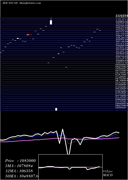  Daily chart 920ICICIPER