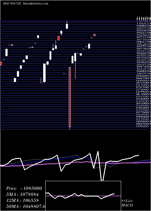  monthly chart 920iciciper