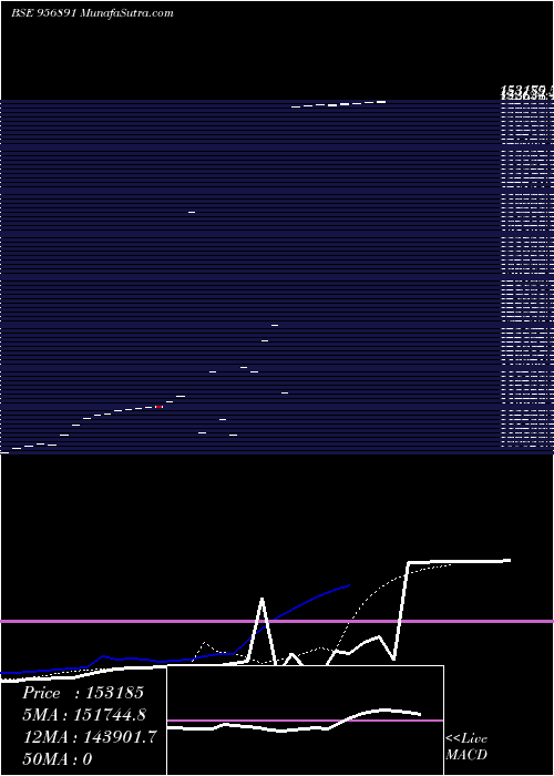  Daily chart EARCE2H701A