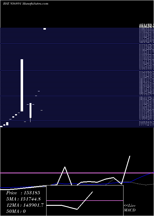  monthly chart Earce2h701a