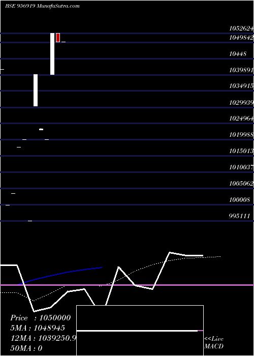  monthly chart 92hlfl24